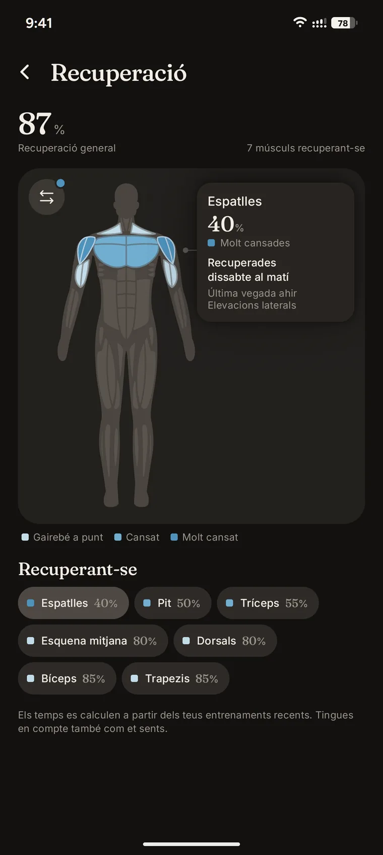 El mapa de recuperació muscular de l'Iro.