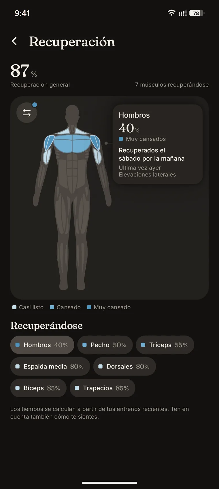 El mapa de recuperación muscular de Iro.